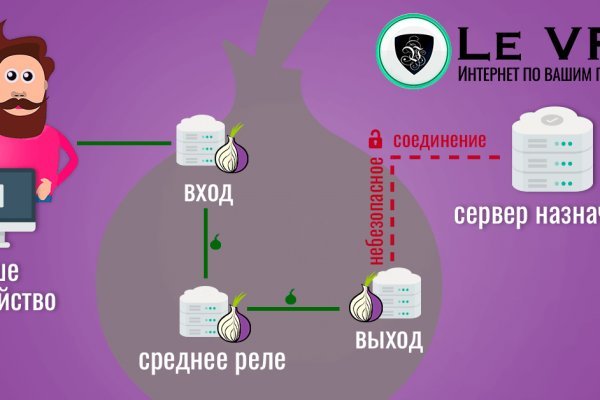 Ссылка на кракен