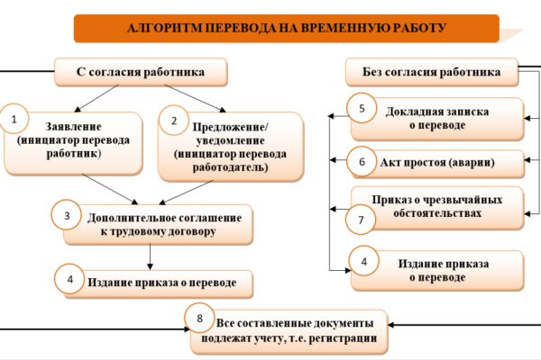 Кракен адрес даркнет